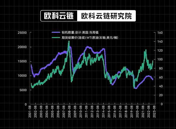 30年期美债收益率破5% 全球高利率环境还会维持多久?