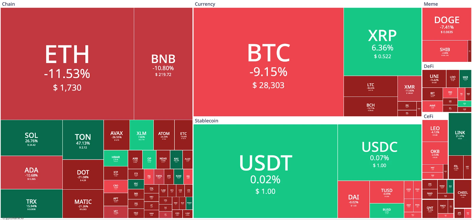 Q3加密货币市场回顾报告:市场整体疲弱,但仍有亮点值得关注