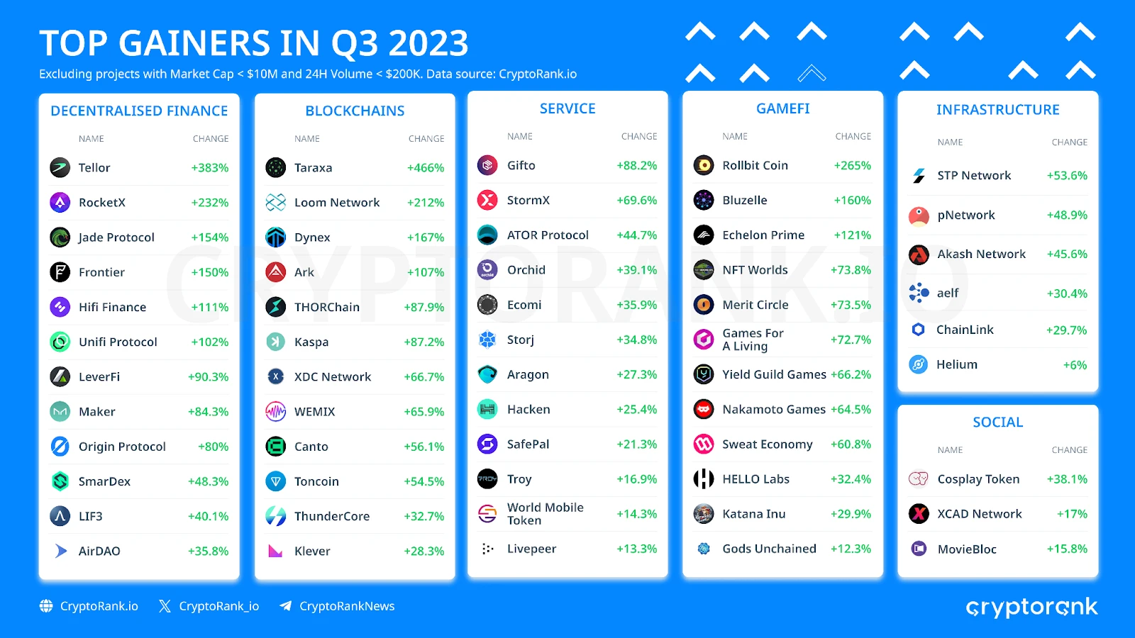 Q3加密货币市场回顾报告:市场整体疲弱,但仍有亮点值得关注