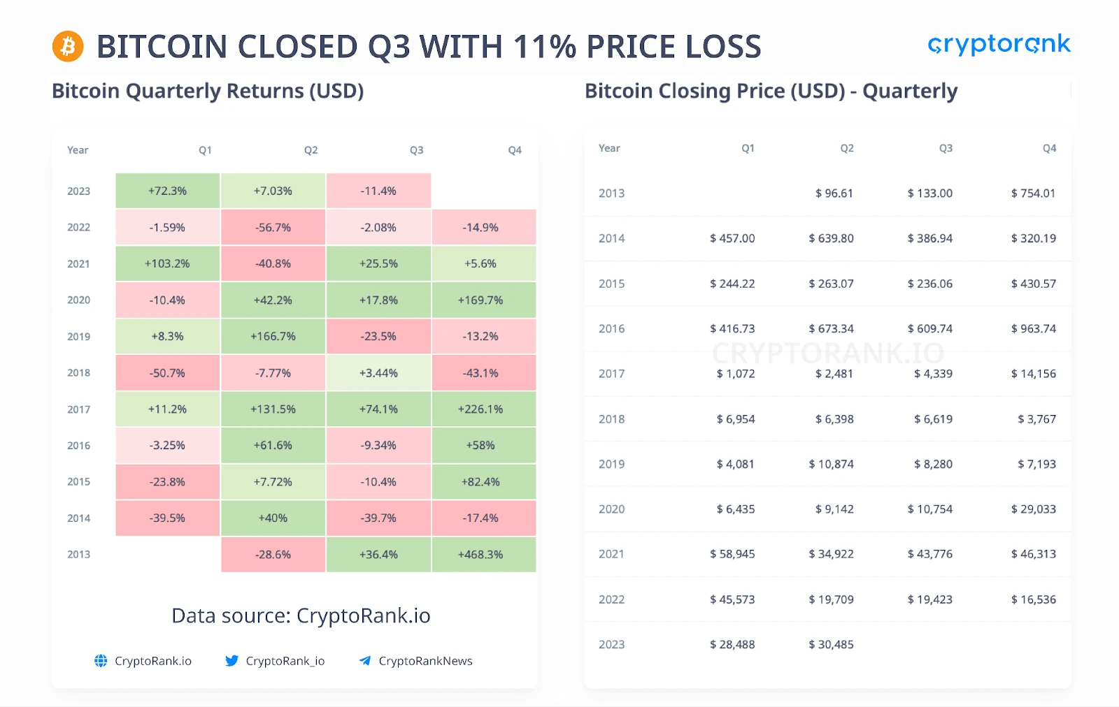 Q3加密货币市场回顾报告:市场整体疲弱,但仍有亮点值得关注