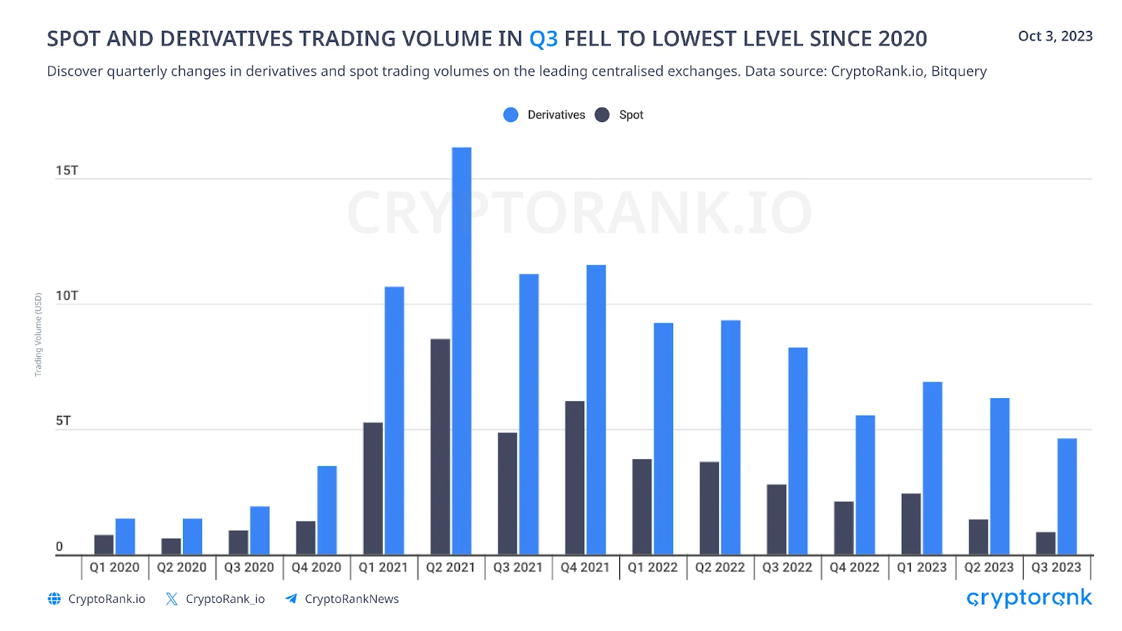 Q3加密货币市场回顾报告:市场整体疲弱,但仍有亮点值得关注