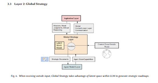 让ChatGPT等模型学会自主思考!开创性技术“自主认知”框架