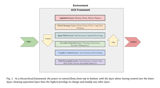 让ChatGPT等模型学会自主思考!开创性技术“自主认知”框架
