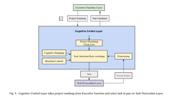 让ChatGPT等模型学会自主思考!开创性技术“自主认知”框架