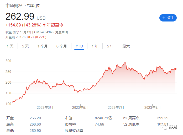 马斯克,杀向AI云服务?