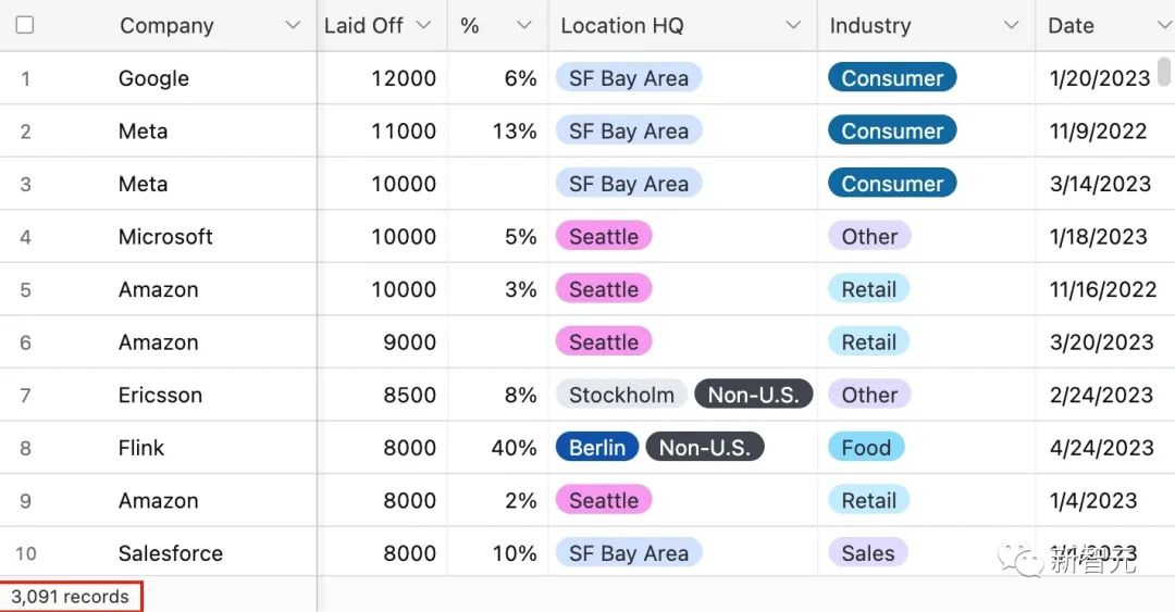 全球科技行业两年裁员40万,LLM博士却拿620万年薪offer?