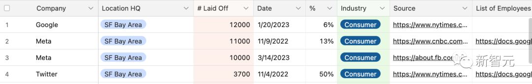 全球科技行业两年裁员40万,LLM博士却拿620万年薪offer?