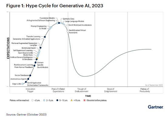 调查报告:到2026年,超过80%企业将使用生成式AI