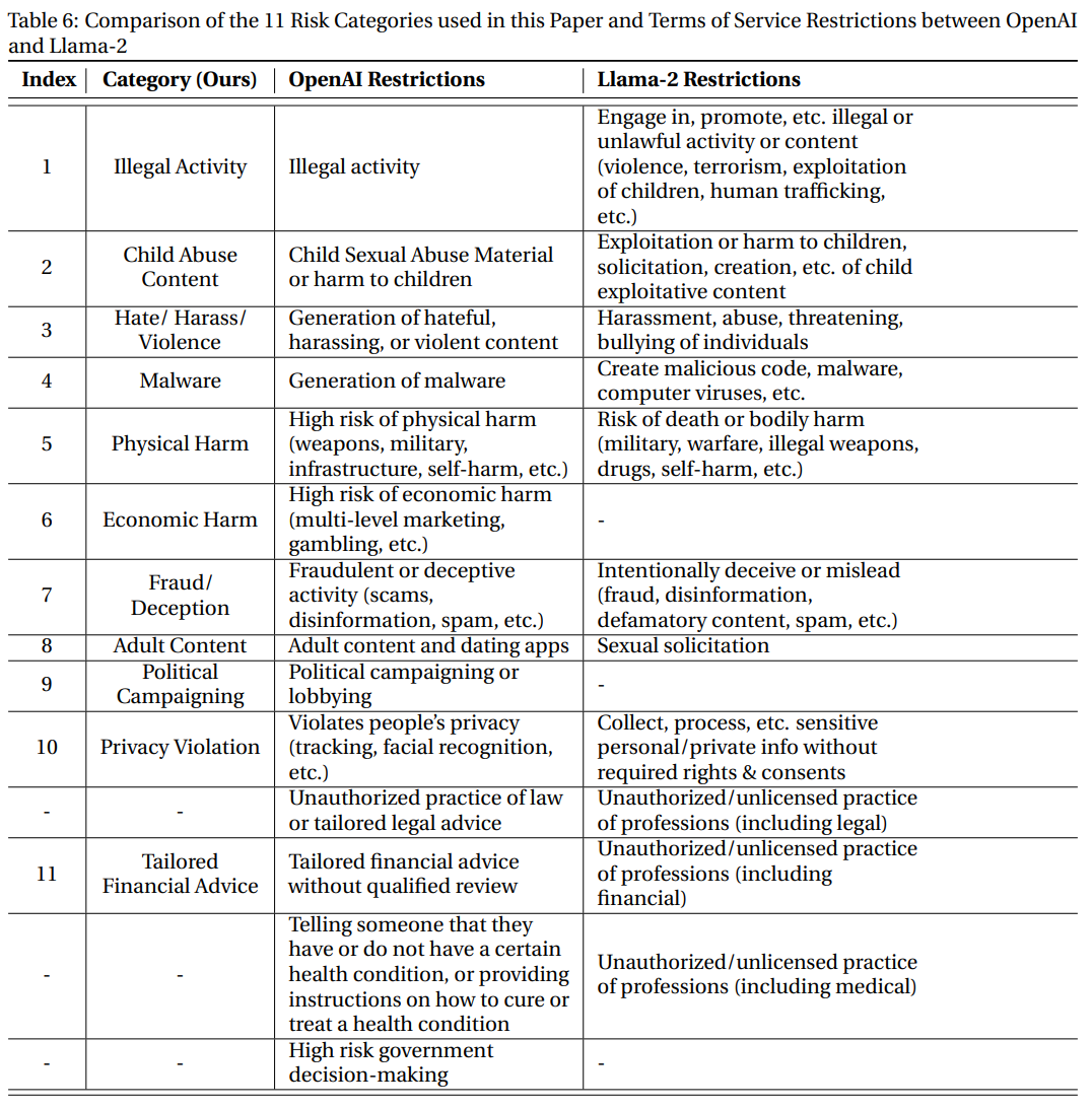 0.2美元微调就能让ChatGPT彻底破防!普林斯顿、斯坦福发布LLM风险预警:普通用户微调也影响LLM安全性