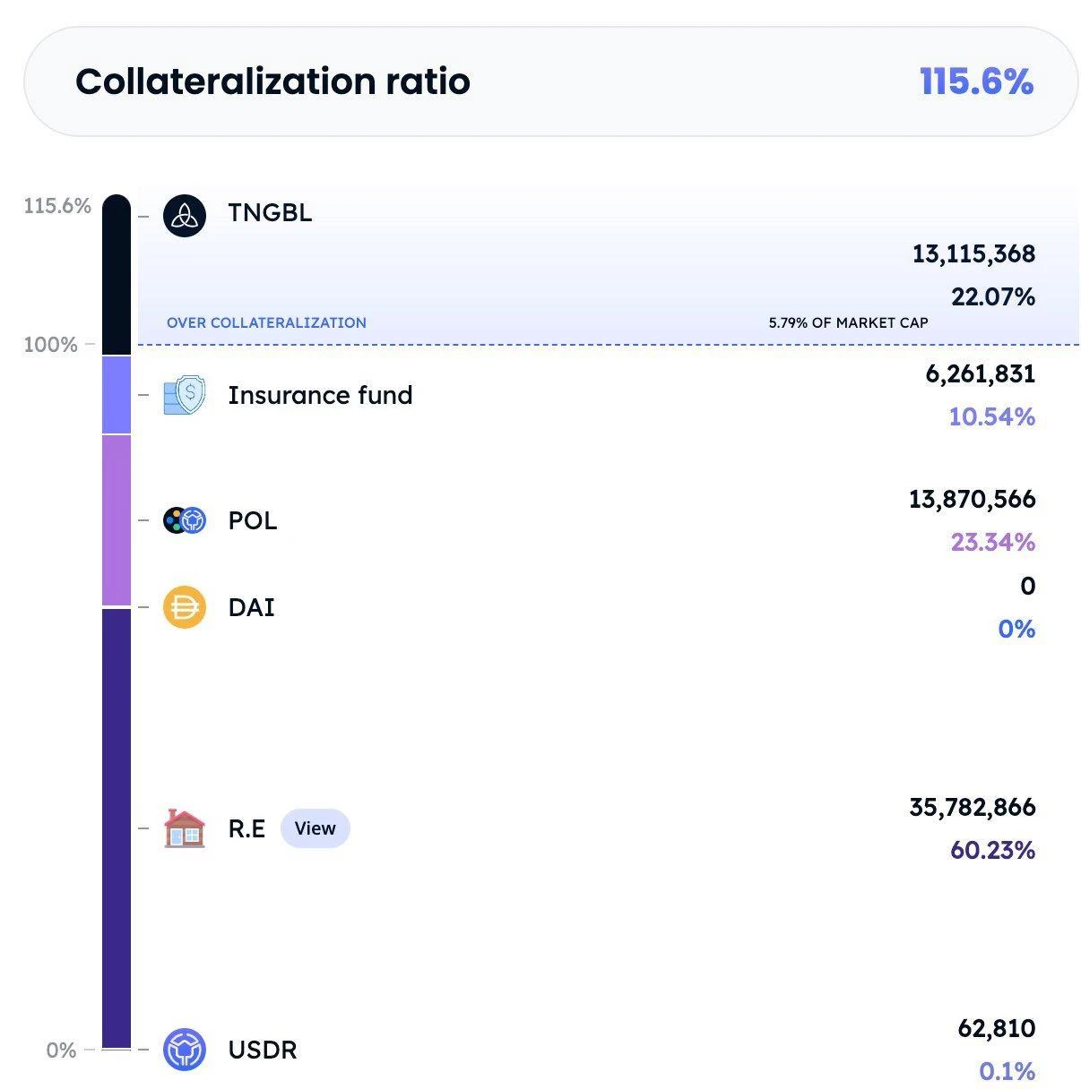 USDR脱锚反思:UST崩盘五百多天后,我们对稳定币仍不了解