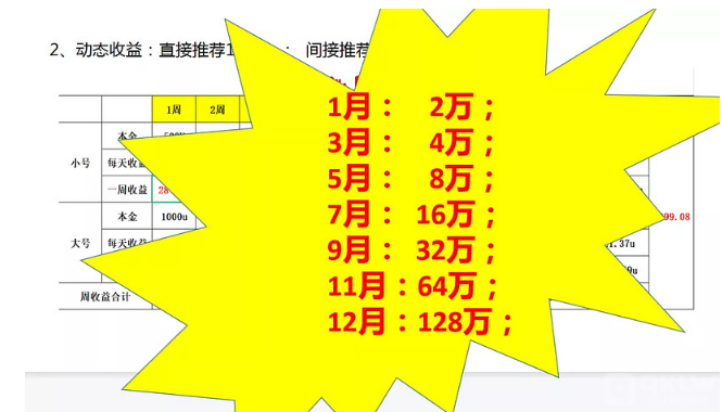 中国十大暴雷项目:明马克量化交易