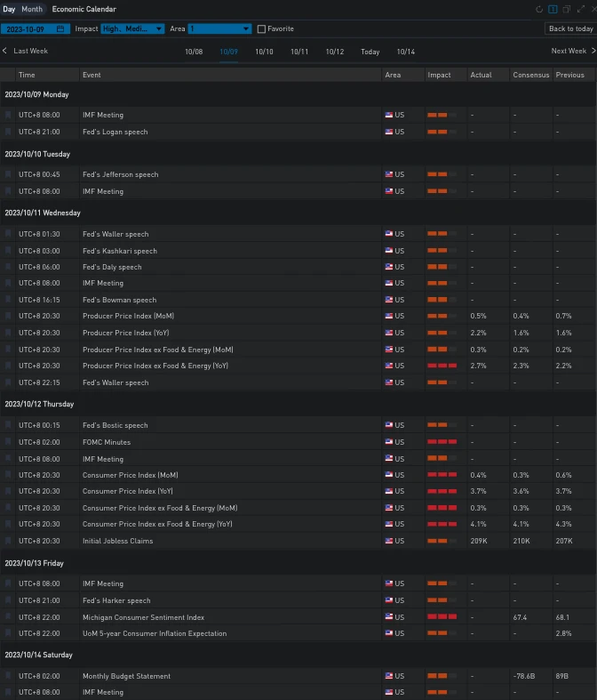 SignalPlus波动率专栏(20231013):ETH日历价差大量成交