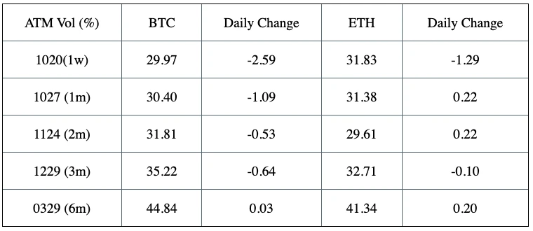 SignalPlus波动率专栏(20231013):ETH日历价差大量成交