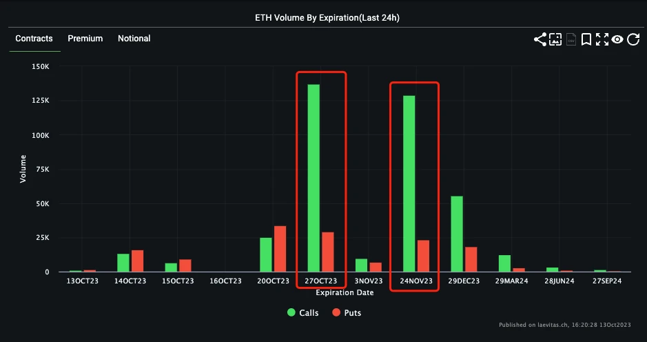 SignalPlus波动率专栏(20231013):ETH日历价差大量成交