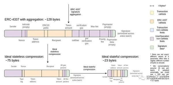 Vitalik Buterin:以太坊是否应该封装更多功能?