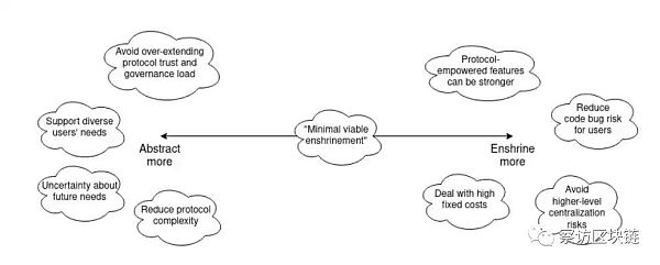 Vitalik Buterin:以太坊是否应该封装更多功能?
