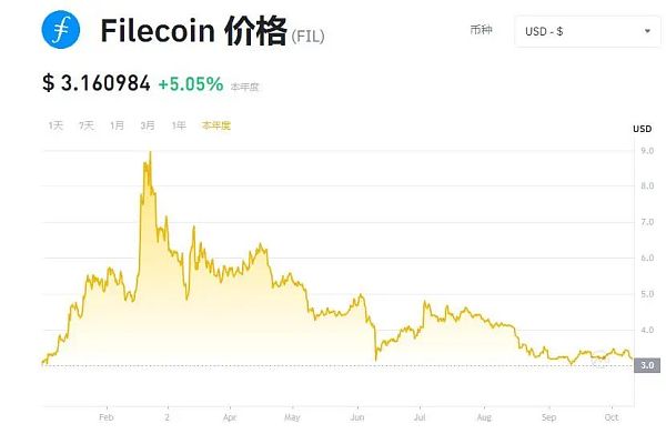 Filecoin虚拟货币挖矿亏损 到底能不能维权?