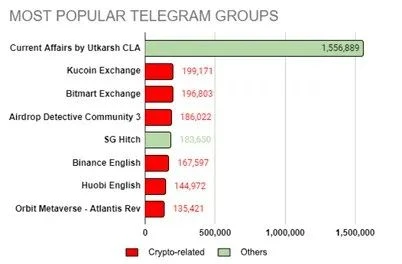 TON and Telegram:走向Mass Adoption的新叙事及投资机会
