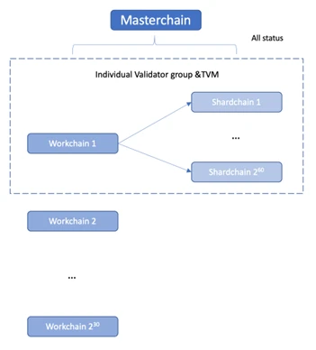 TON and Telegram:走向Mass Adoption的新叙事及投资机会
