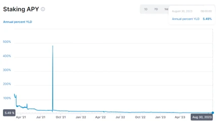TON and Telegram:走向Mass Adoption的新叙事及投资机会