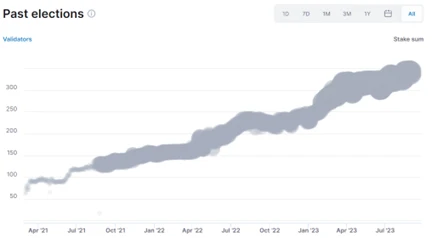 TON and Telegram:走向Mass Adoption的新叙事及投资机会