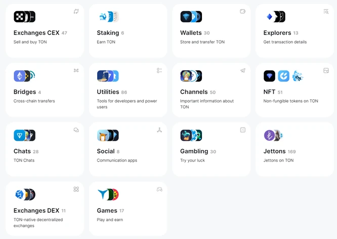 TON and Telegram:走向Mass Adoption的新叙事及投资机会