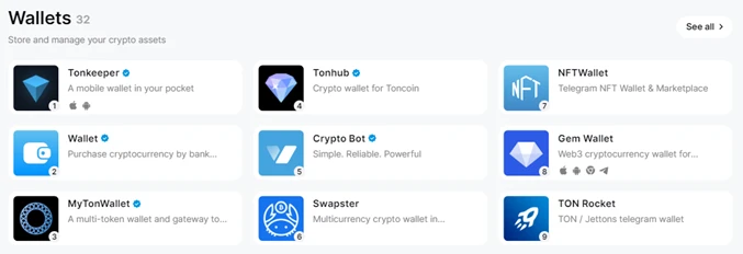 TON and Telegram:走向Mass Adoption的新叙事及投资机会