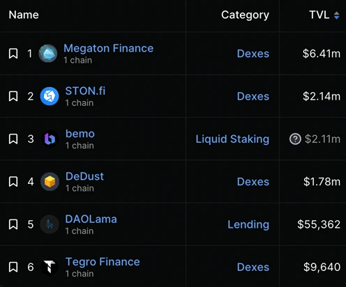 TON and Telegram:走向Mass Adoption的新叙事及投资机会