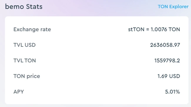TON and Telegram:走向Mass Adoption的新叙事及投资机会