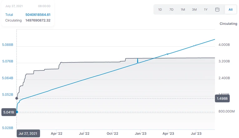 TON and Telegram:走向Mass Adoption的新叙事及投资机会