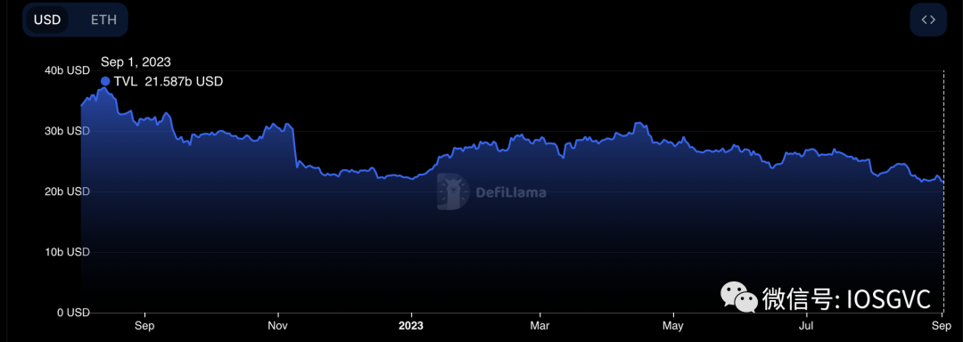 IOSG Ventures:为什么说Aribitrum Stylus是L2今年最重要的技术创新?