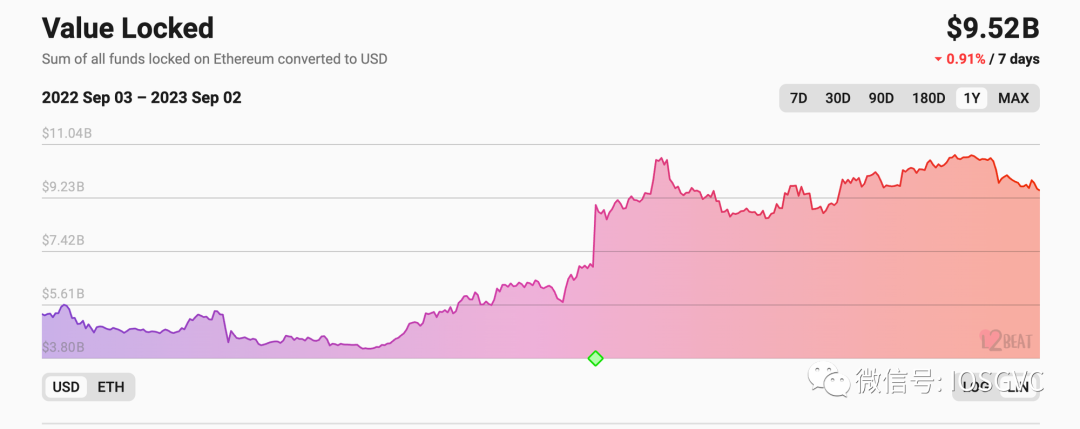 IOSG Ventures:为什么说Aribitrum Stylus是L2今年最重要的技术创新?