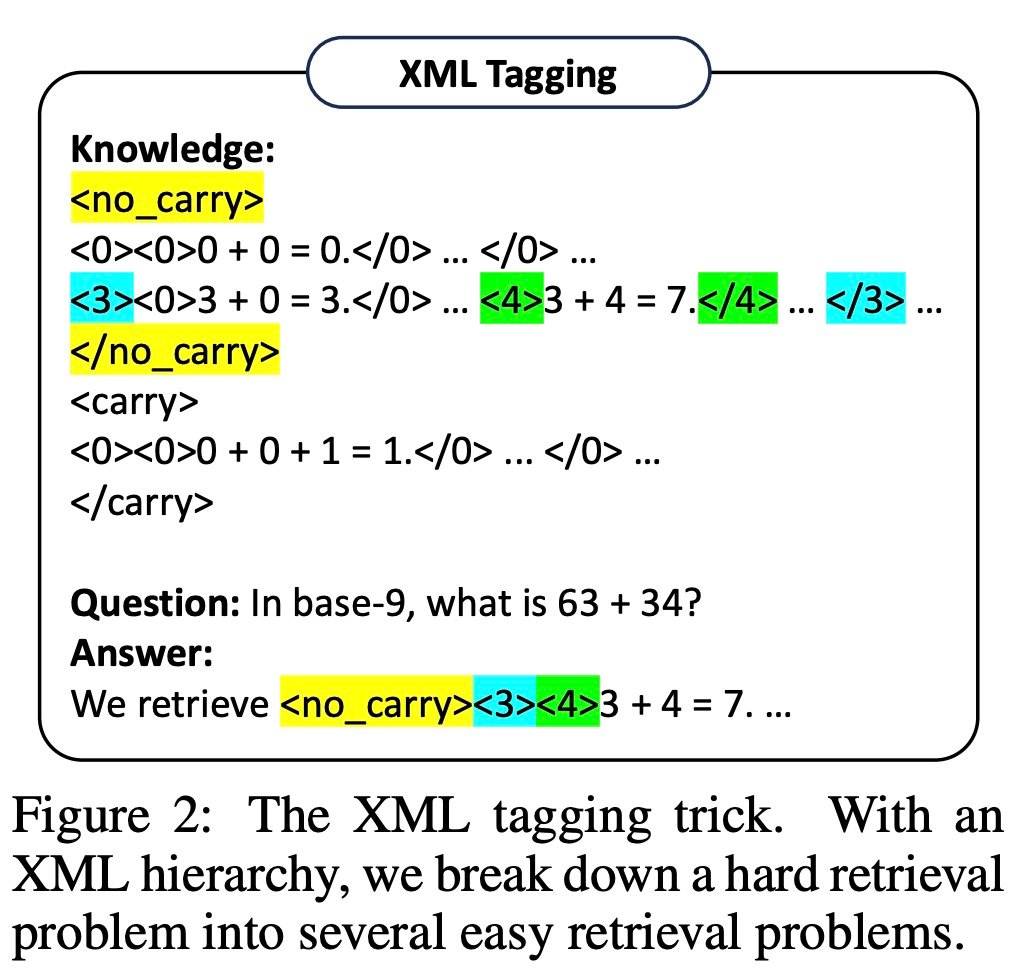 DeepMind让大模型学会归纳和演绎,GPT-4准确率提升13.7%