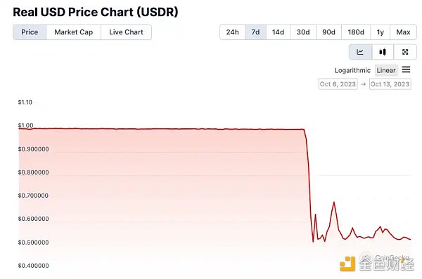 是否存在炒作过猛 RWA其实没有这么好做