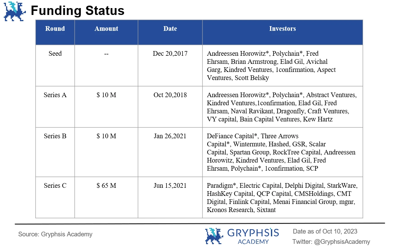 Gryphsis Academy:dYdX v4经济模型的改善与估值展望