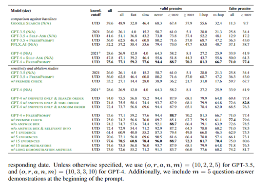 谷歌最新技术:通过搜索引擎,极大增强ChatGPT等模型的准确率