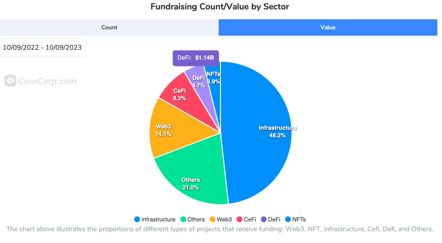 行情低迷时,加密VC们如何看待当下的市场?