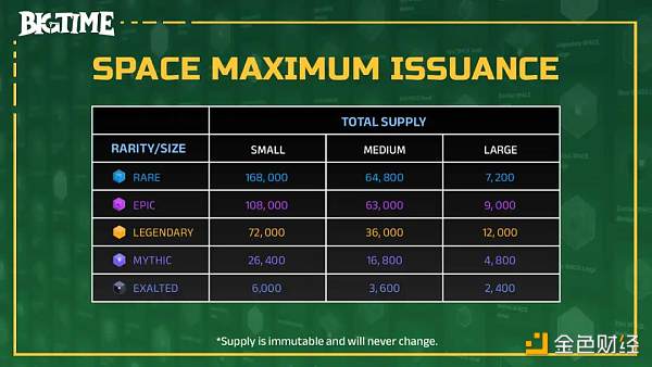 解析链游Big Time:项目方与交易所们的暗战