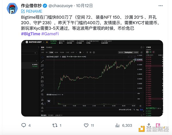 解析链游Big Time:项目方与交易所们的暗战