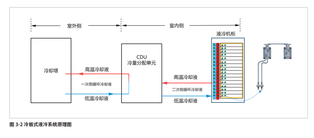 大模型引发“暴力计算”,巨头加速推进液冷“降温”