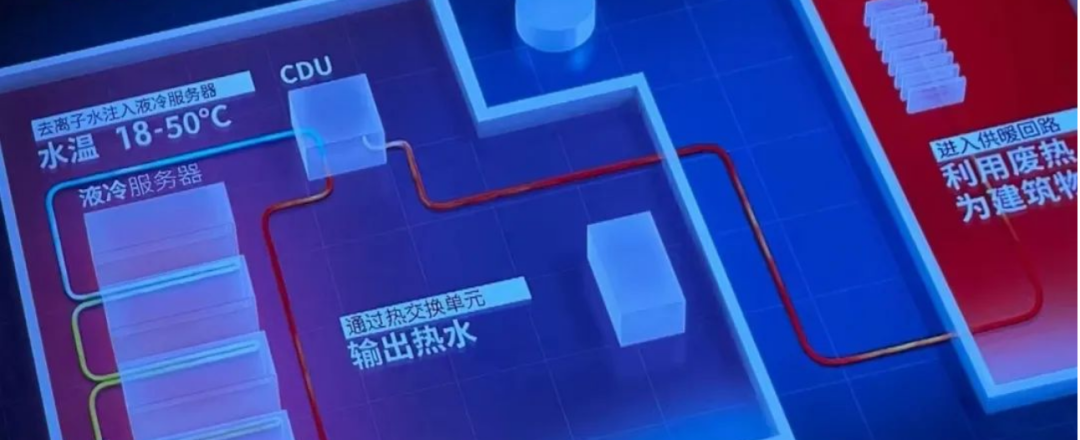 大模型引发“暴力计算”,巨头加速推进液冷“降温”