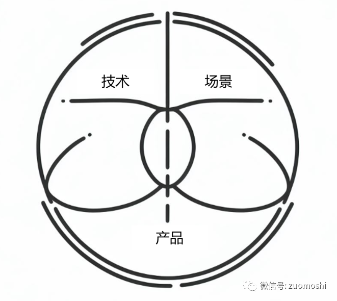 AI不缺概念,甚至不缺技术,但实在缺产品
