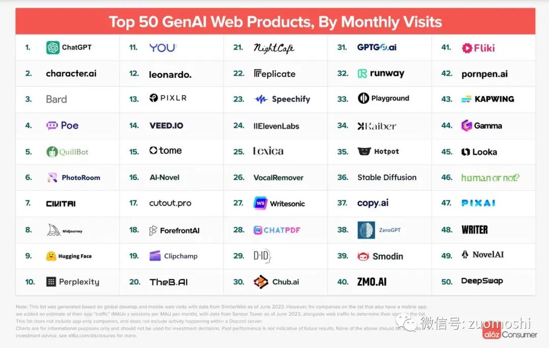 AI不缺概念,甚至不缺技术,但实在缺产品