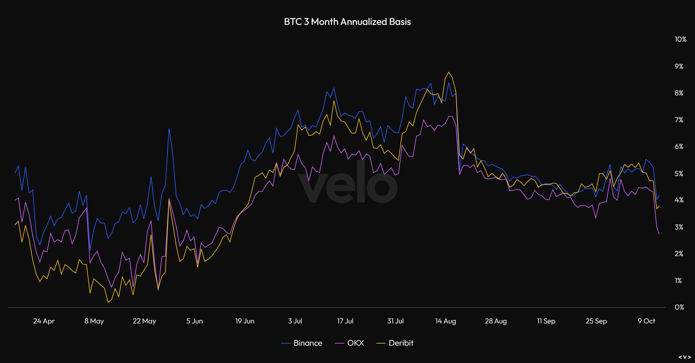 概览比特币Q3表现:环比下跌11.5%,长期持有者占比超过76%