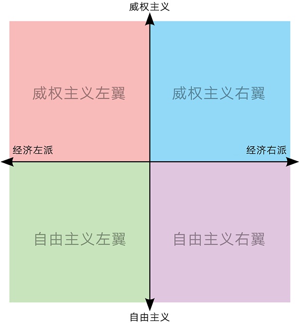 Vitalik:推土机 vs 否决制 以及它们定义的政治坐标