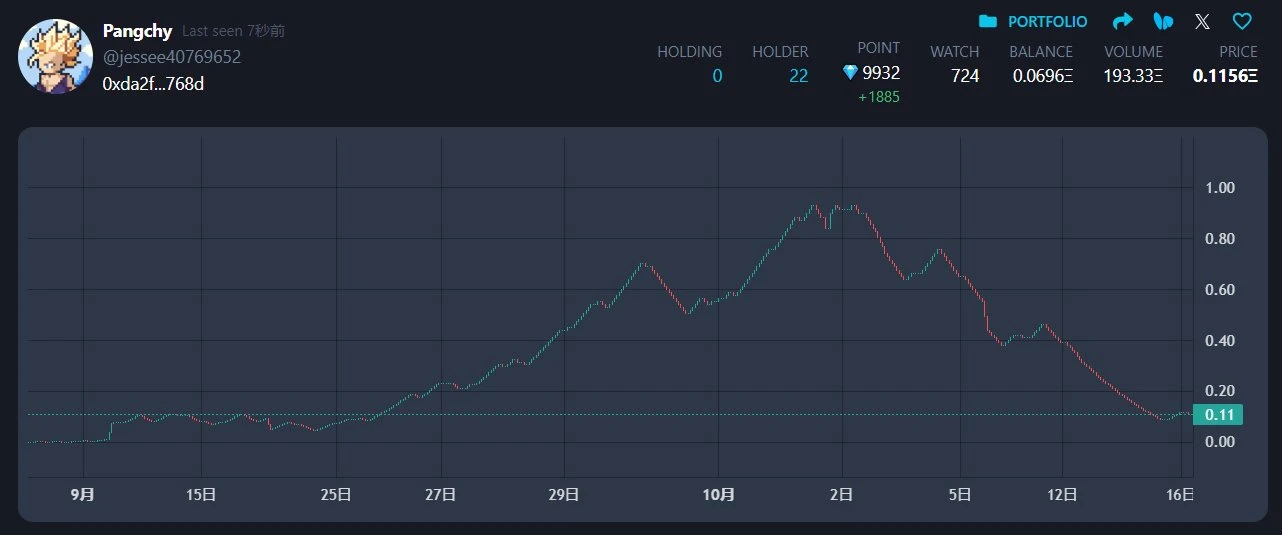 FT Key抛售背后:流动性缺乏下的人性困境