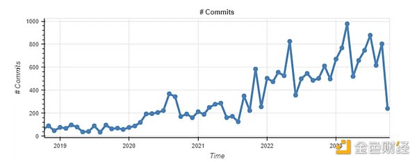 头等仓研报:全方位解读模块化区块链Celestia
