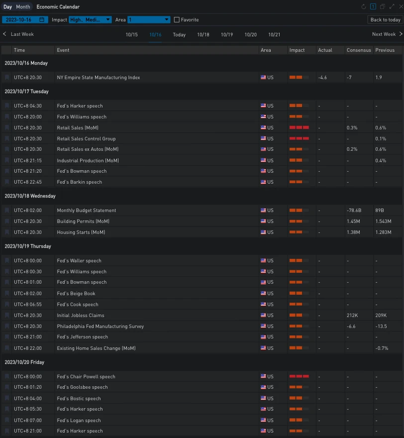SignalPlus波动率专栏(20231017):假新闻冲击市场
