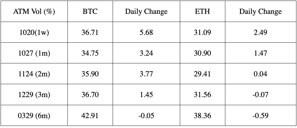 SignalPlus波动率专栏(20231017):假新闻冲击市场