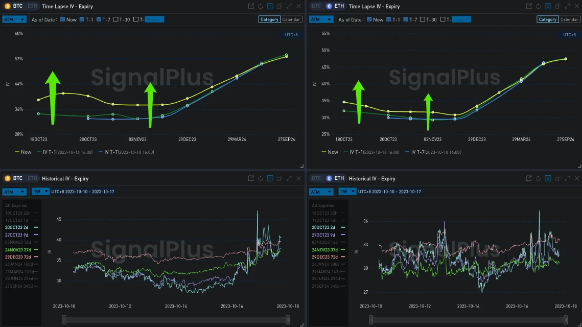 SignalPlus波动率专栏(20231017):假新闻冲击市场